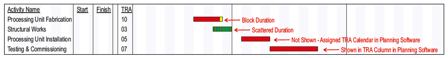 Figure 3 - Time Risk Allowance ("TRA")