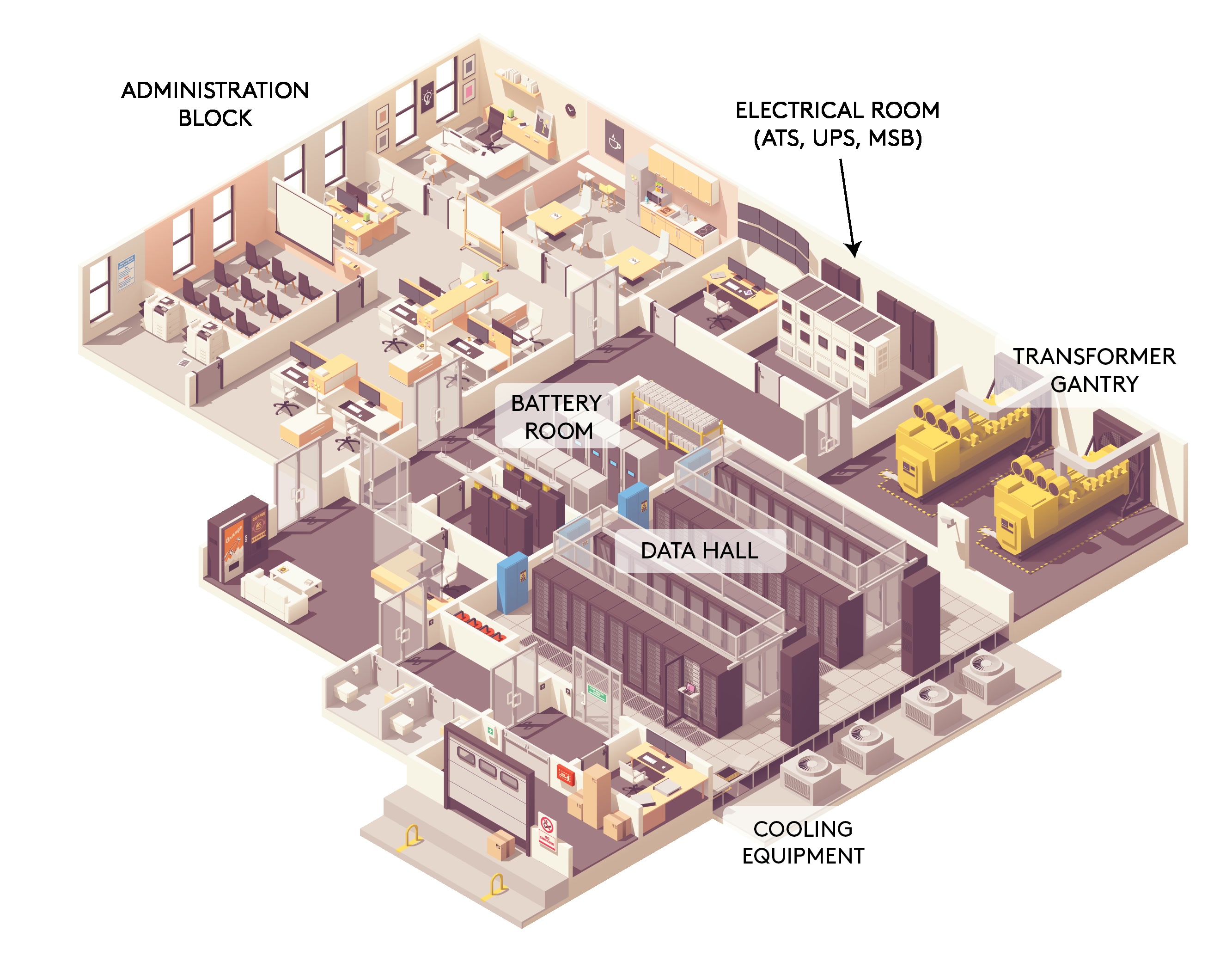 Data Centre isometric diagram