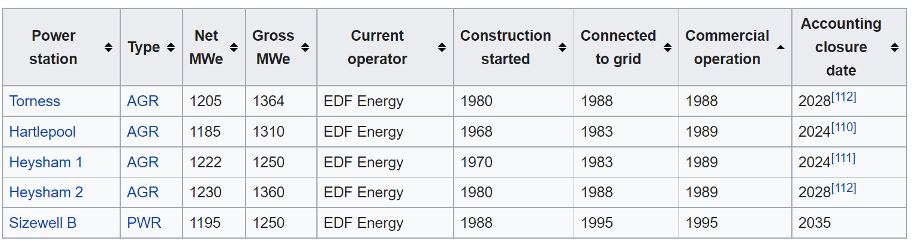 Power stations