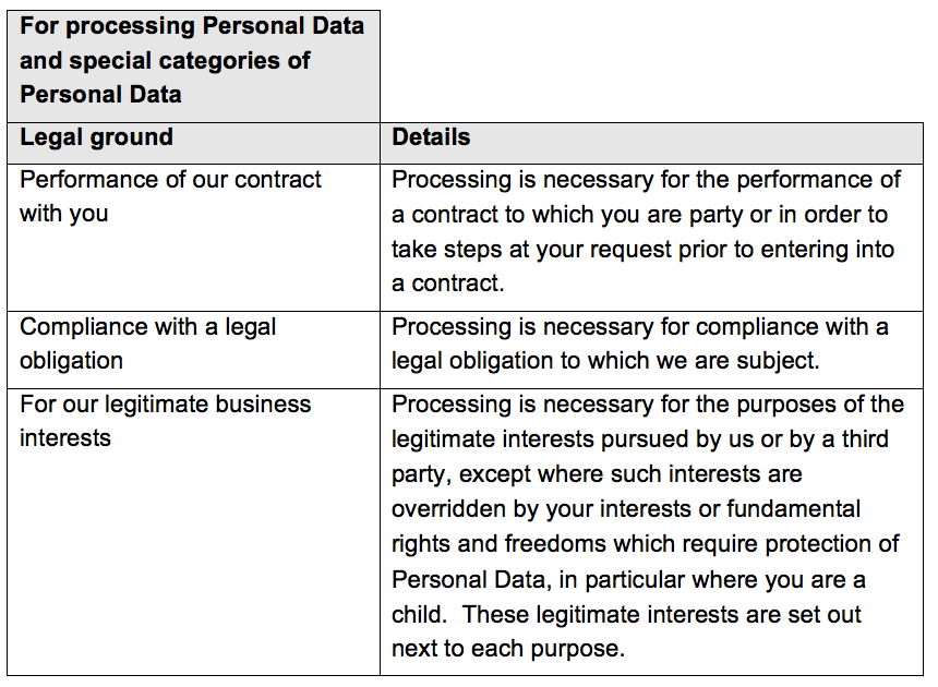 Table of data