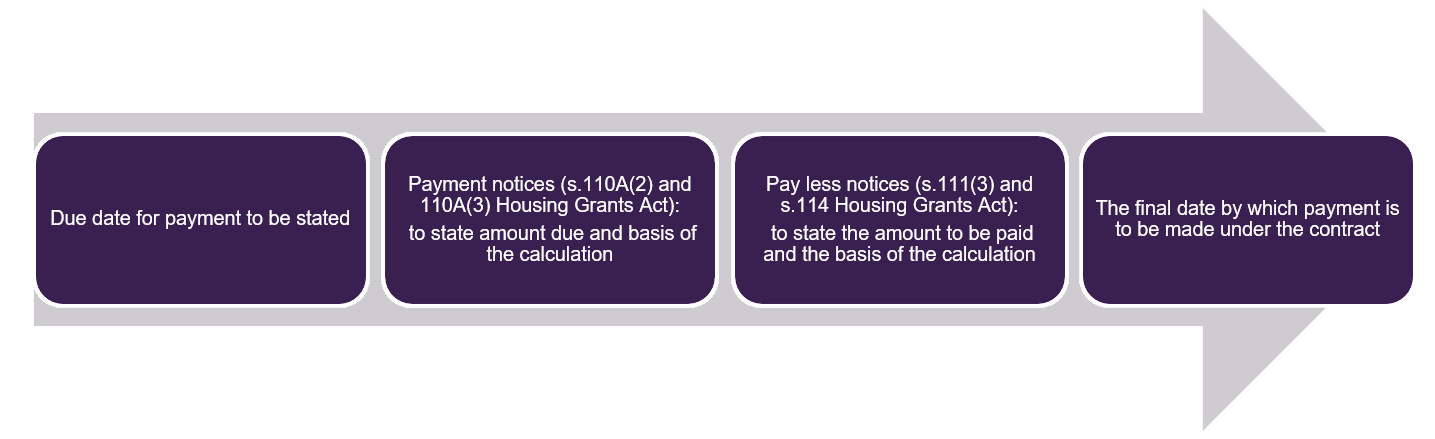 Smash and Grab (AKA Payment Notice Dispute) Adjudications: Where are we ...
